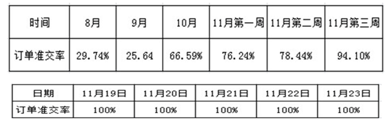 朗歐咨詢案例